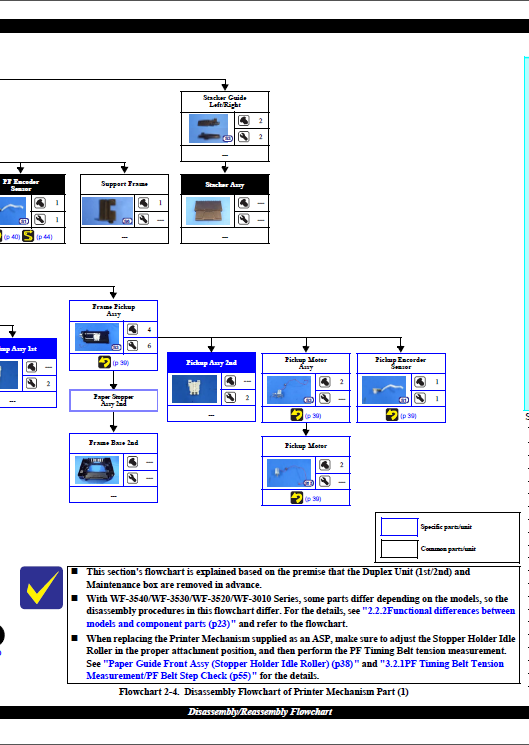 Epson WorkForce WF3010 3011 3012 3520 3521 3530 3531 3232 3540 3541 Service Manual-3